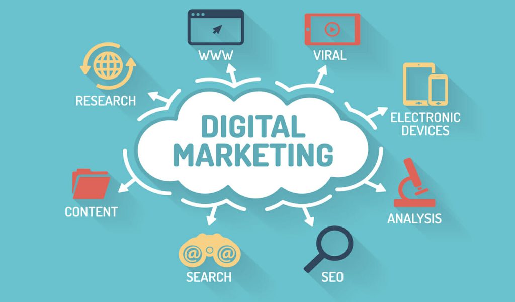 Digital Marketing Strategy
