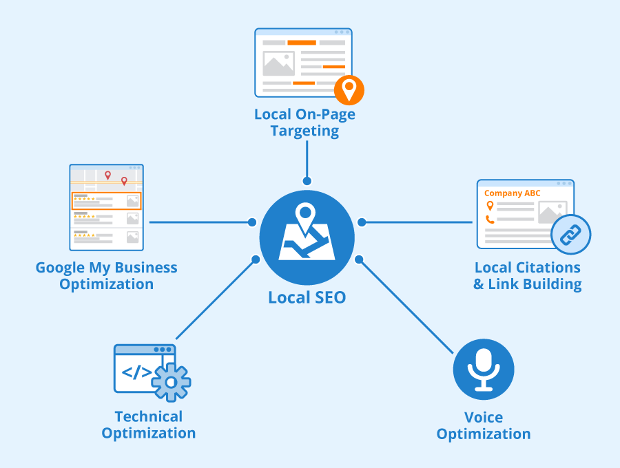 Local SEO Services