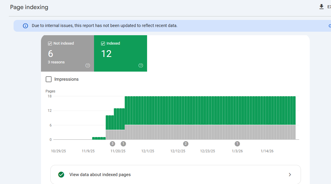 Pages Index on Google Search