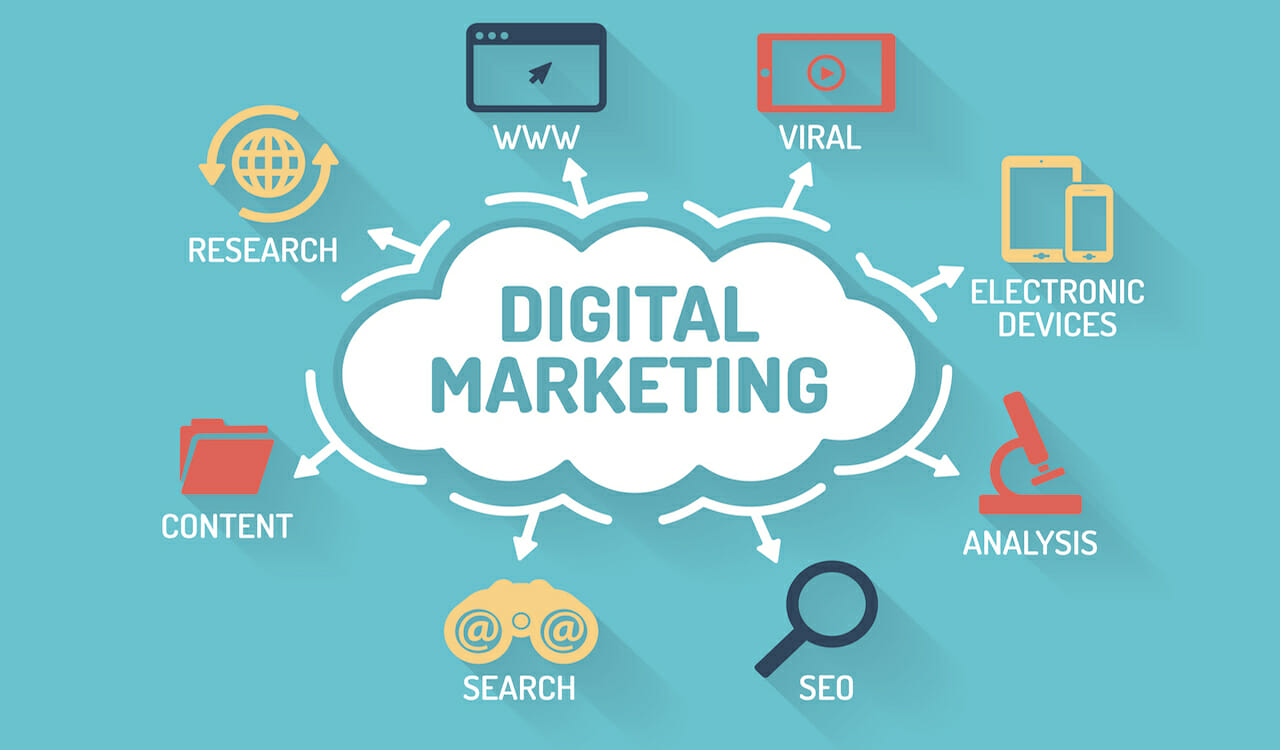 Digital Marketing Strategy