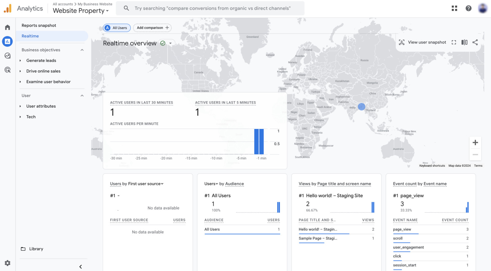 Google Analytics with WordPress