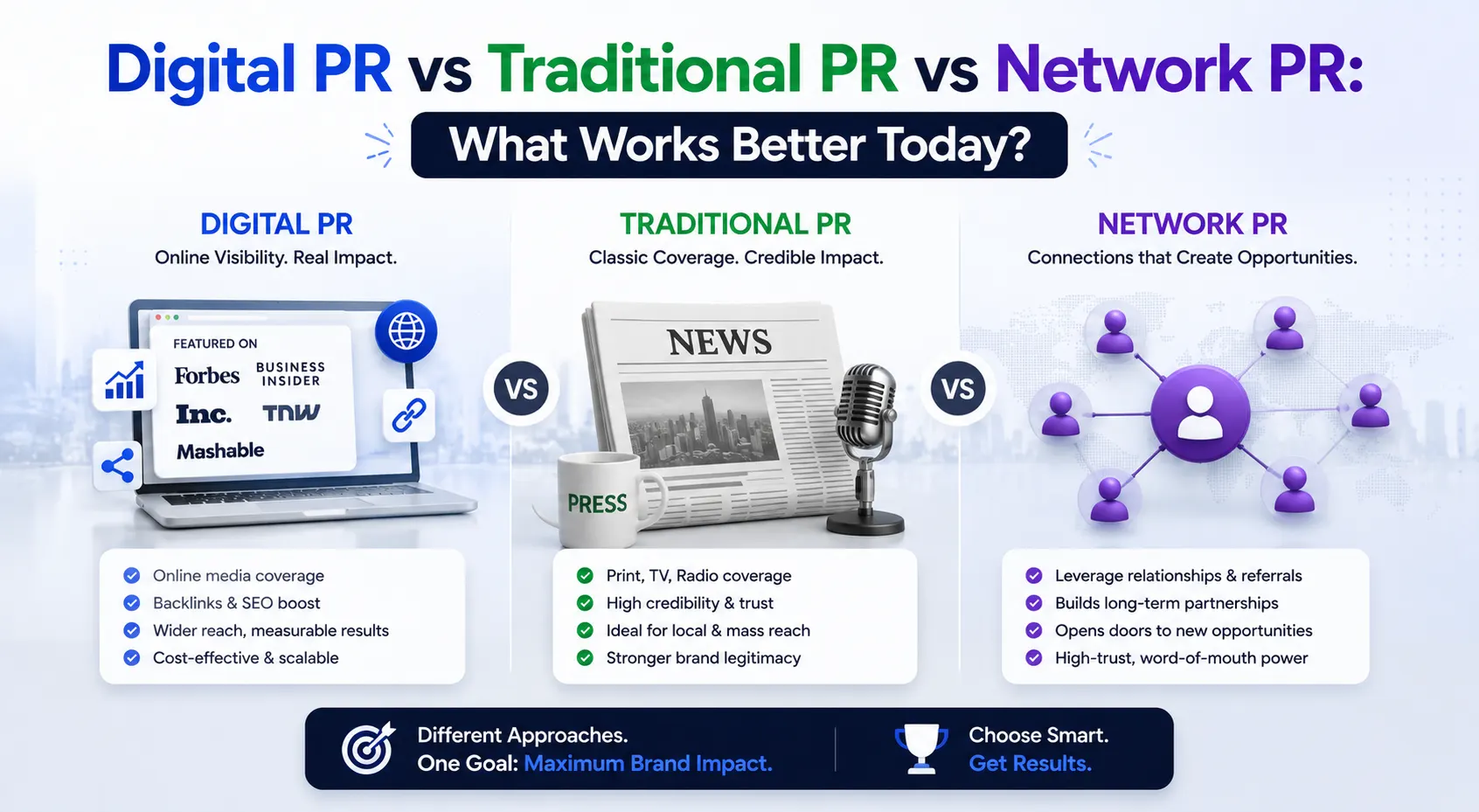 Digital PR vs Traditional PR vs Network PR What Works Better Today