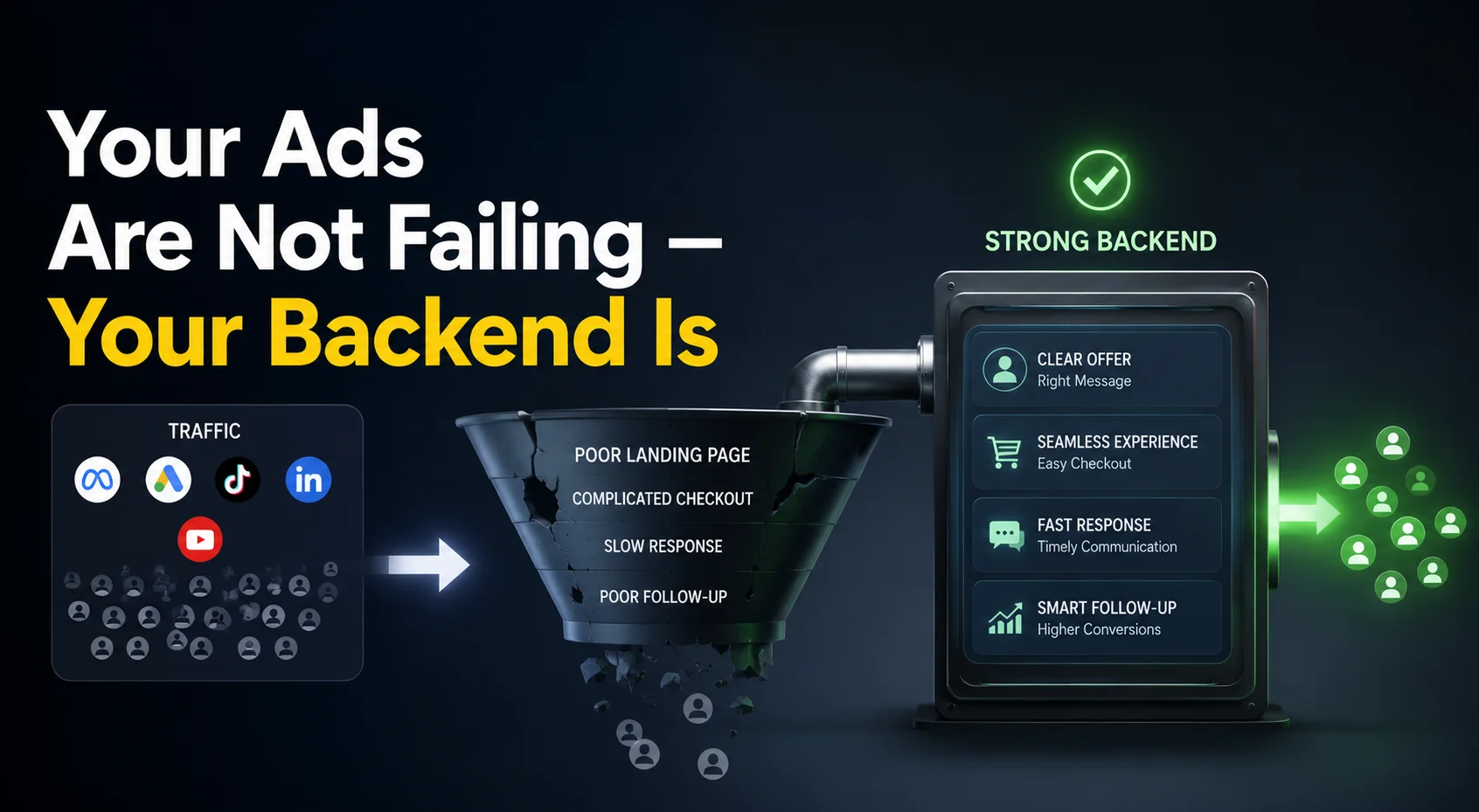 Your Ads Are Not Failing, Your Backend Is